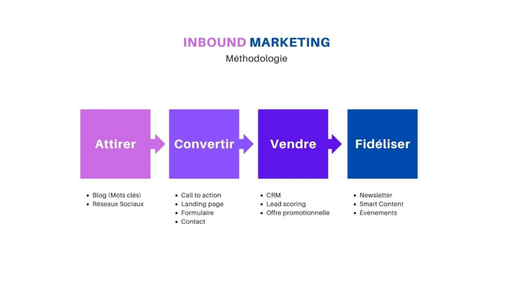 Toile de Com - les bases du marketing digital - visuel 1