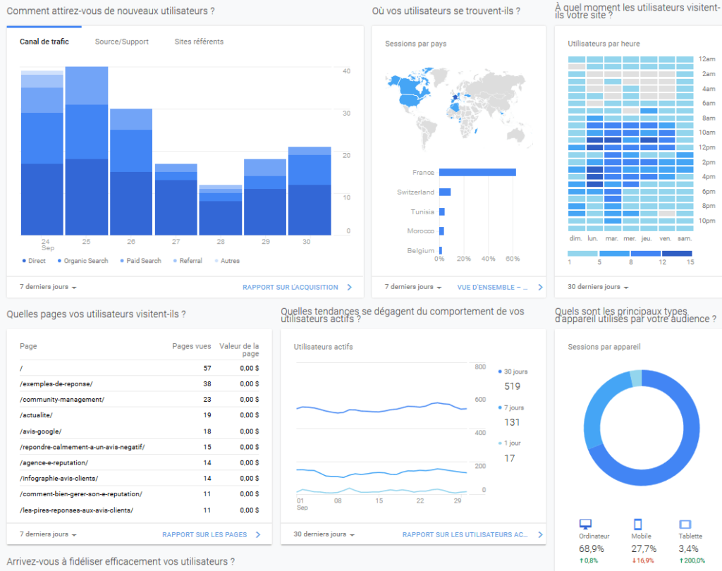 Toile de Com - les bases du marketing digital - visuel 2